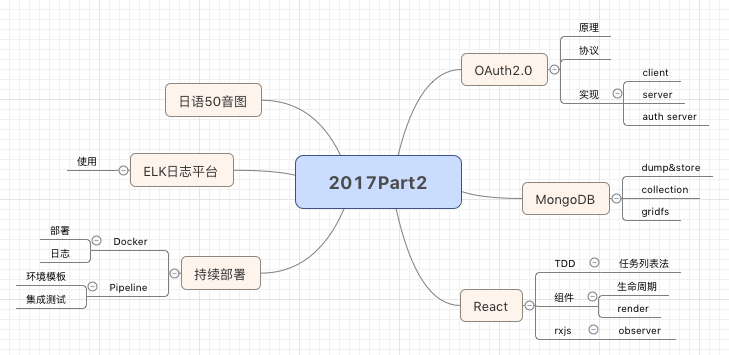 2017第二季度